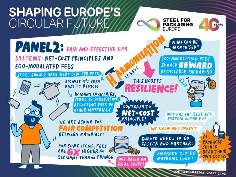 Scribe: Session 2 of Shaping Europe's Circular Future